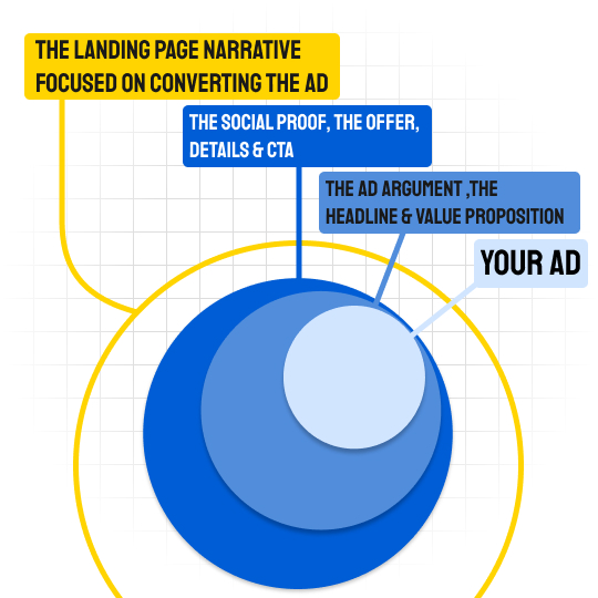 High Converting Landing Page Example