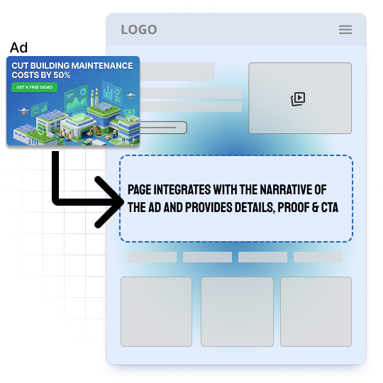 Ad to Page Alignment Diagram