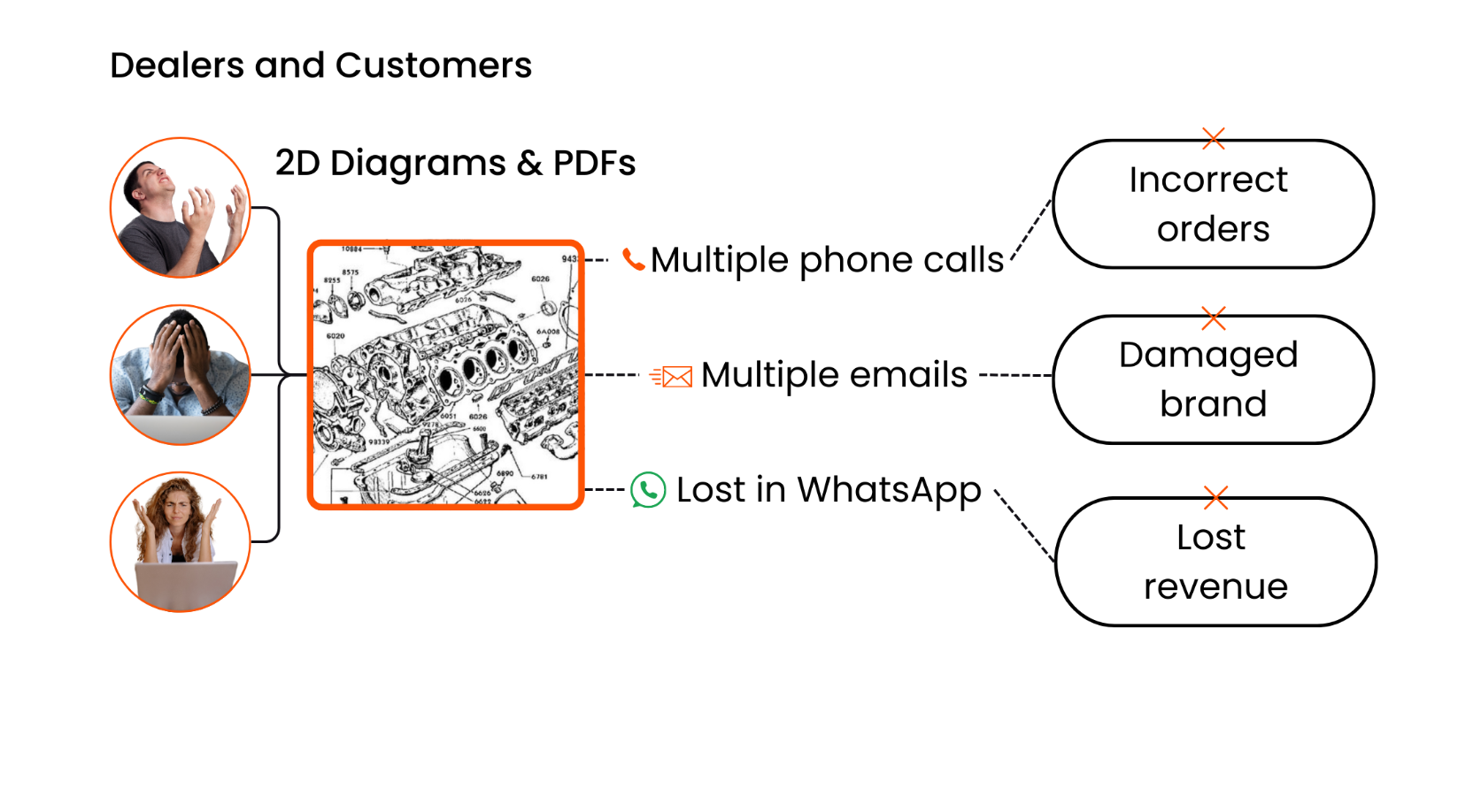 Problem Section Illustration