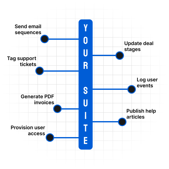 Suite Architecture Diagram